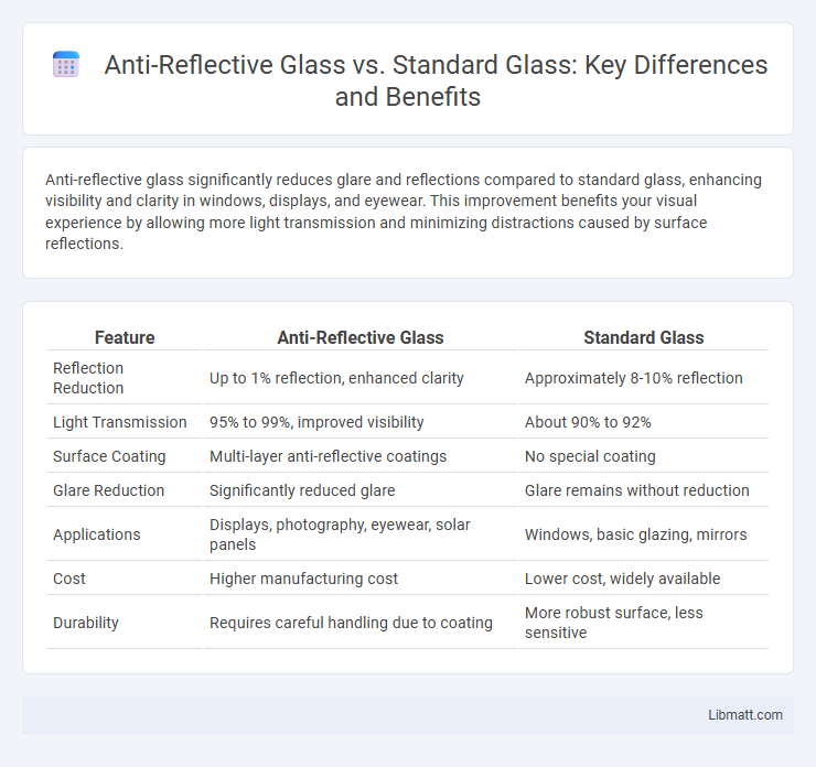 Anti-Reflective Glass vs. Standard Glass: Key Differences and Benefits