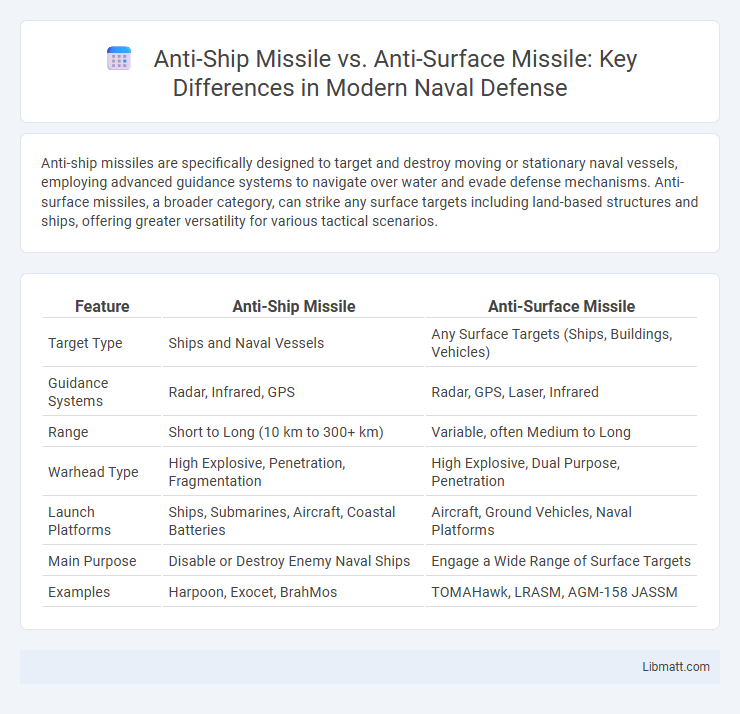 Anti-Ship Missile vs. Anti-Surface Missile: Key Differences in Modern Naval Defense