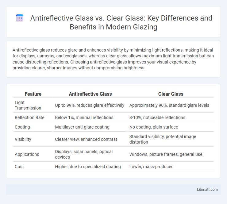 Antireflective Glass vs. Clear Glass: Key Differences and Benefits in Modern Glazing