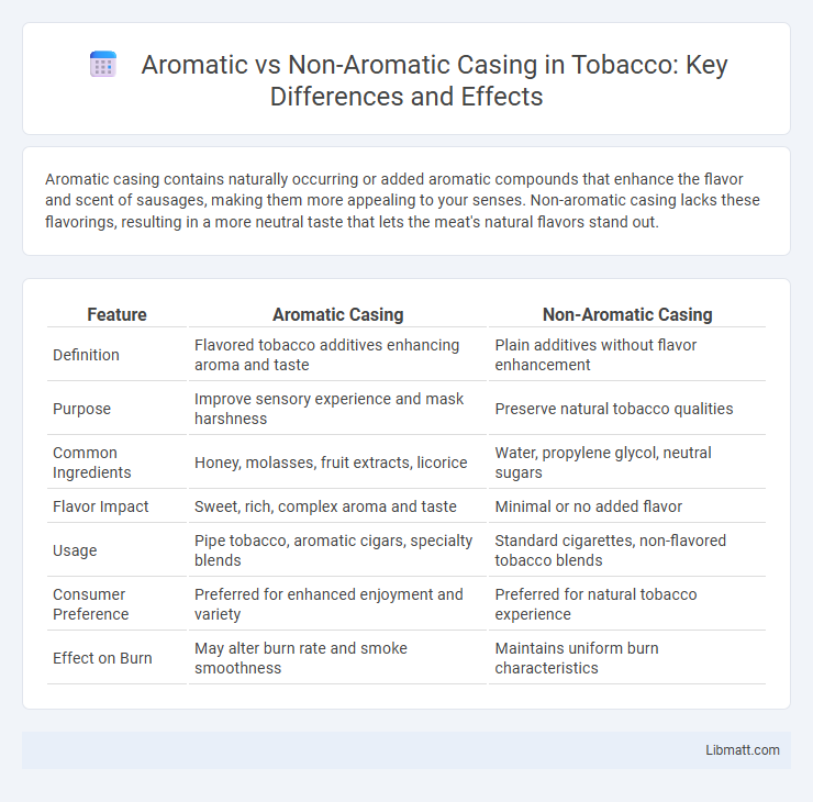 Aromatic vs Non-Aromatic Casing in Tobacco: Key Differences and Effects
