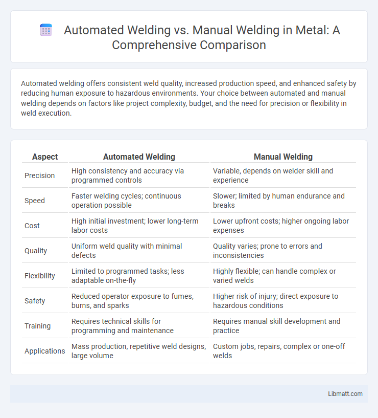 Automated Welding vs. Manual Welding in Metal: A Comprehensive Comparison