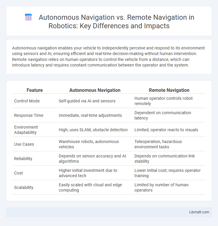 Autonomous Navigation vs. Remote Navigation in Robotics: Key Differences and Impacts