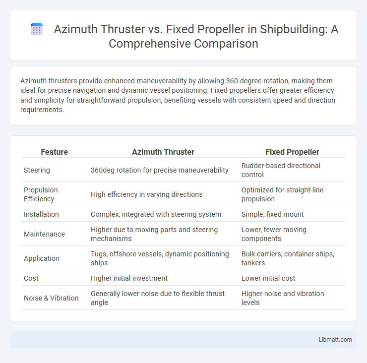 Azimuth Thruster vs. Fixed Propeller in Shipbuilding: A Comprehensive Comparison
