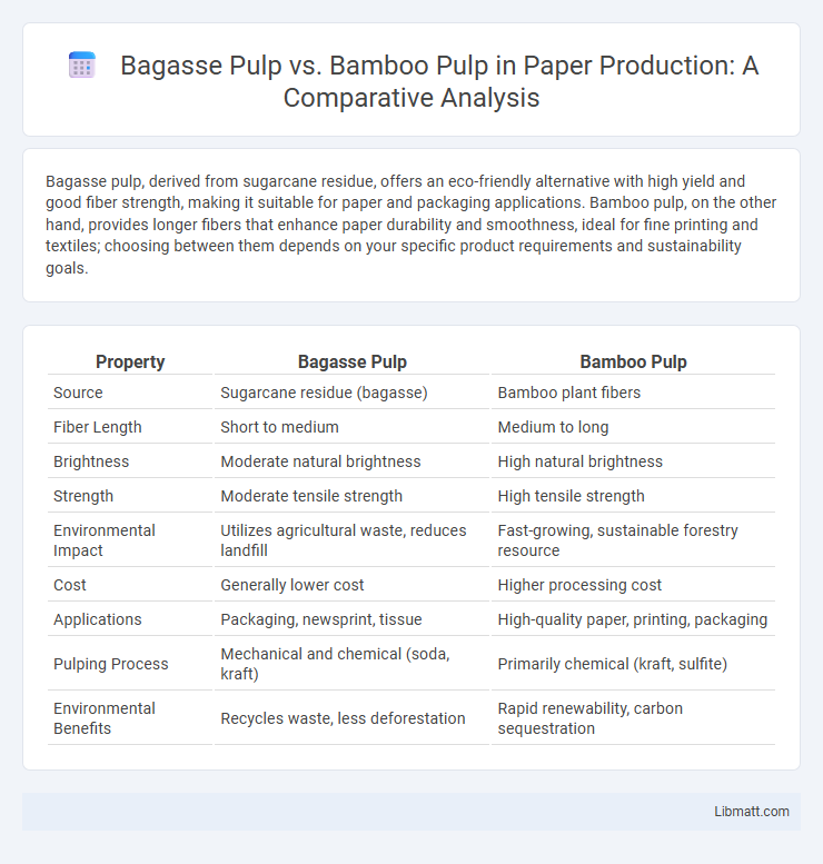 Bagasse Pulp vs. Bamboo Pulp in Paper Production: A Comparative Analysis