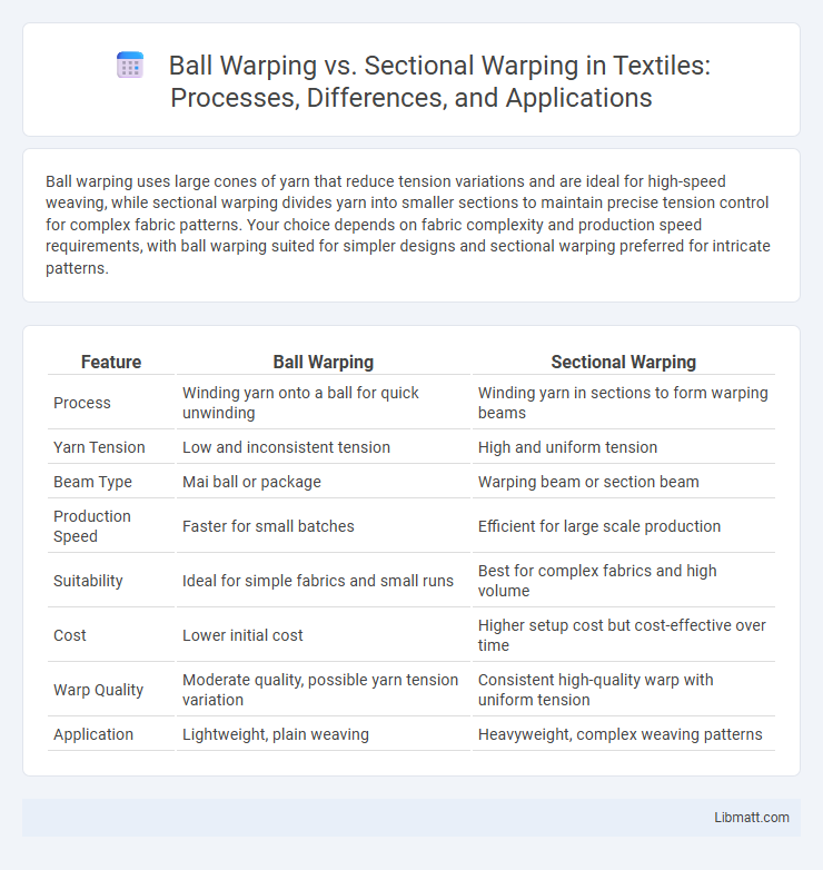 Ball Warping vs. Sectional Warping in Textiles: Processes, Differences, and Applications