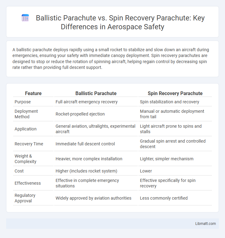 Ballistic Parachute vs. Spin Recovery Parachute: Key Differences in Aerospace Safety