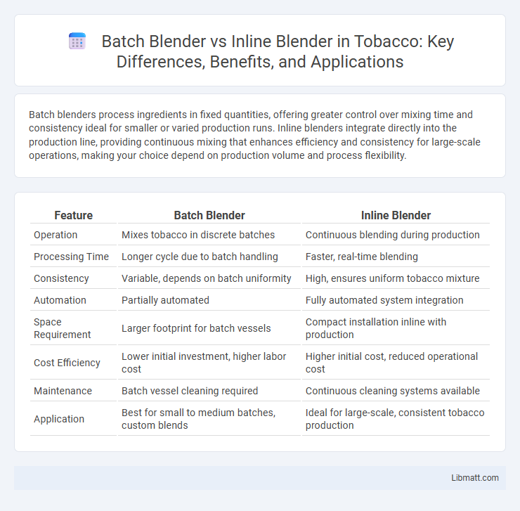 Batch Blender vs Inline Blender in Tobacco: Key Differences, Benefits, and Applications