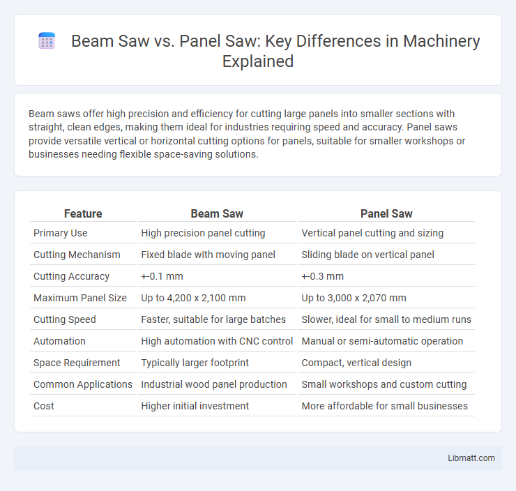 Beam Saw vs. Panel Saw: Key Differences in Machinery Explained