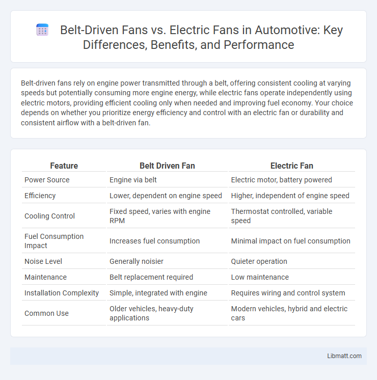 Belt-Driven Fans vs. Electric Fans in Automotive: Key Differences, Benefits, and Performance