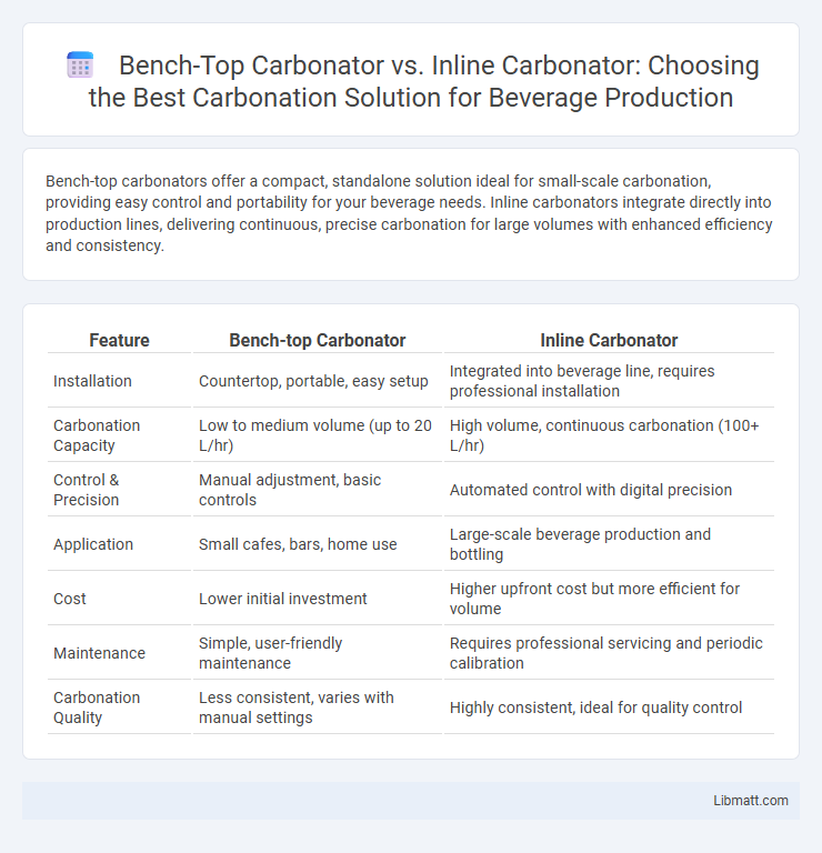 Bench-Top Carbonator vs. Inline Carbonator: Choosing the Best Carbonation Solution for Beverage Production