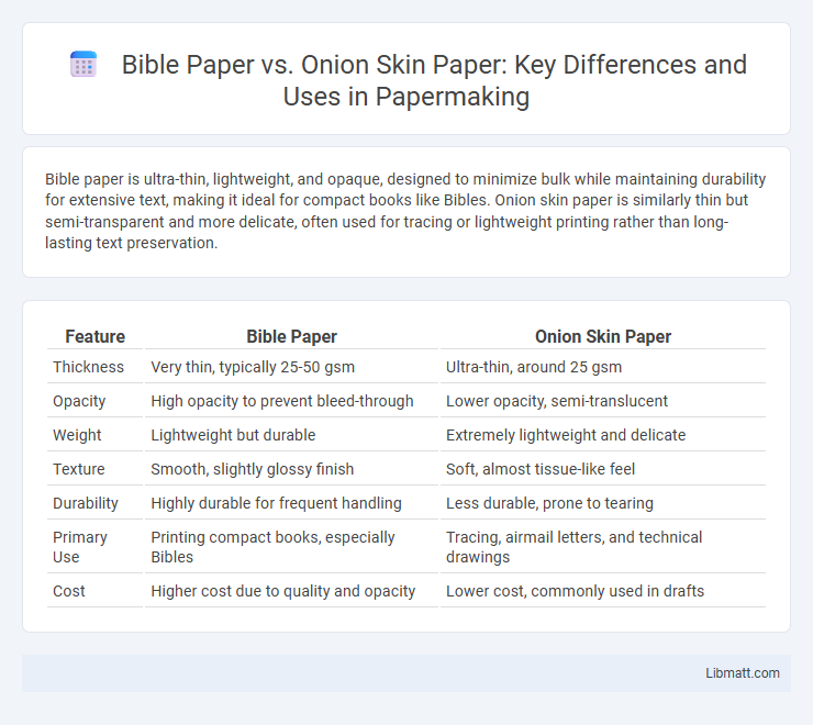 Bible Paper vs. Onion Skin Paper: Key Differences and Uses in Papermaking