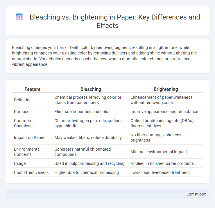 Bleaching vs. Brightening in Paper: Key Differences and Effects