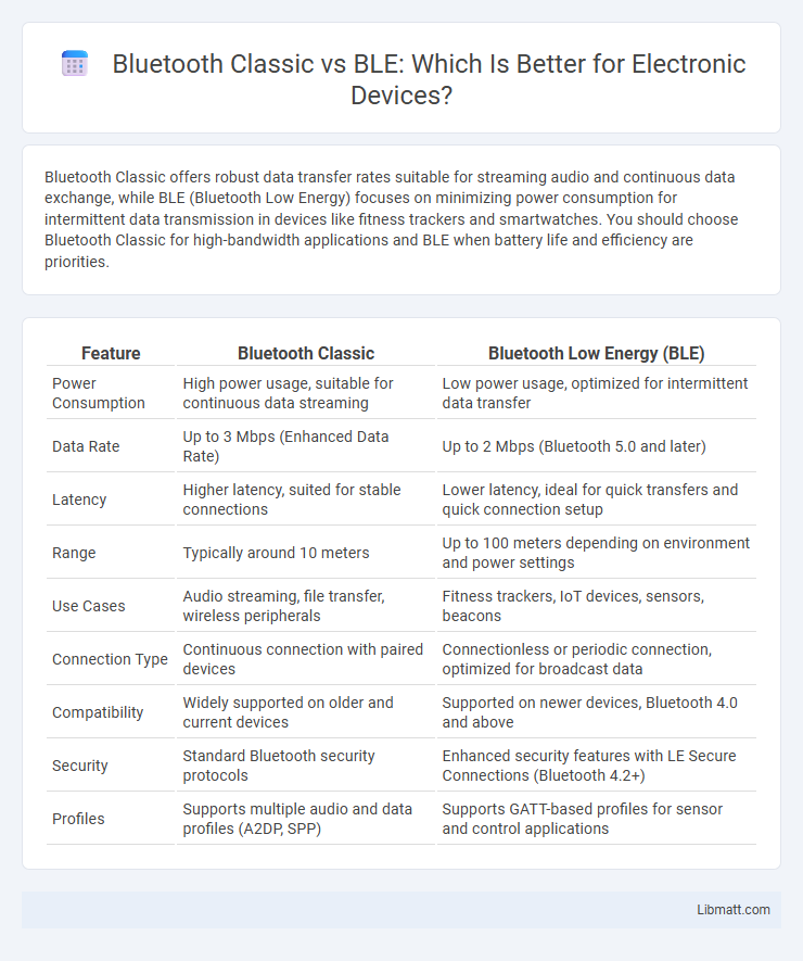 Bluetooth Classic vs BLE: Which Is Better for Electronic Devices?