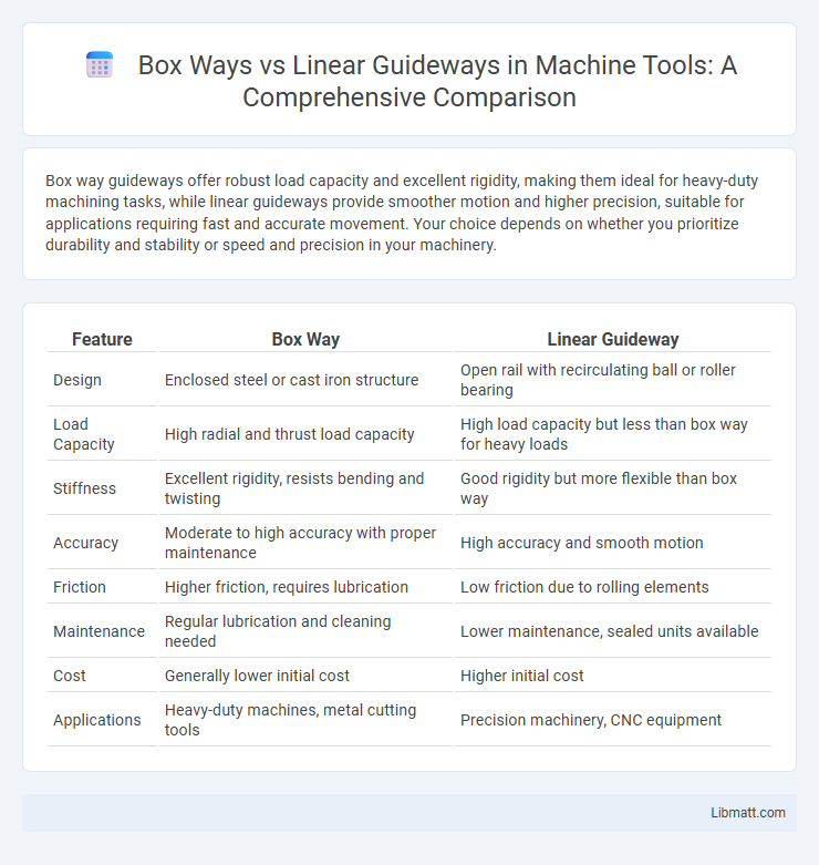 Box Ways vs Linear Guideways in Machine Tools: A Comprehensive Comparison