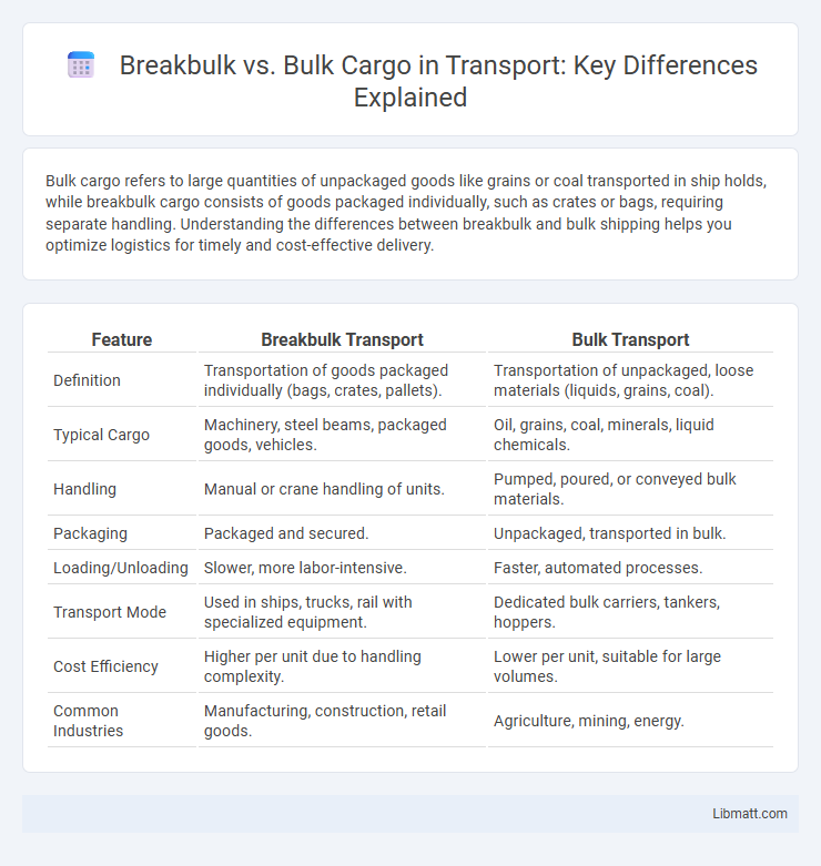 Breakbulk vs. Bulk Cargo in Transport: Key Differences Explained