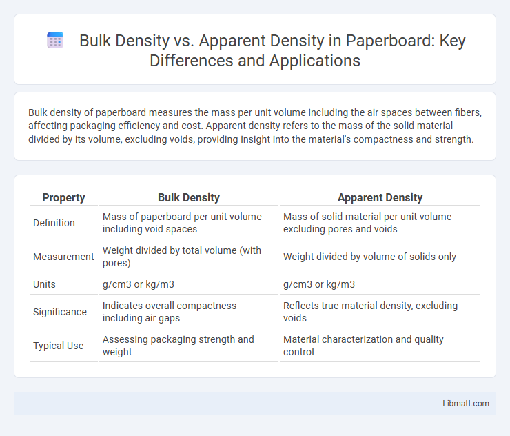 Bulk Density vs. Apparent Density in Paperboard: Key Differences and Applications