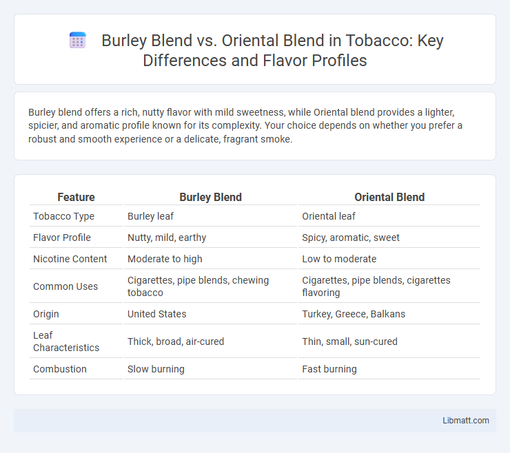 Burley Blend vs. Oriental Blend in Tobacco: Key Differences and Flavor Profiles
