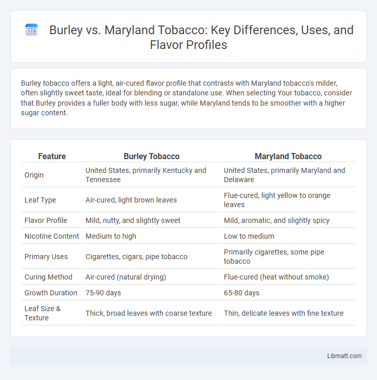 Burley vs. Maryland Tobacco: Key Differences, Uses, and Flavor Profiles