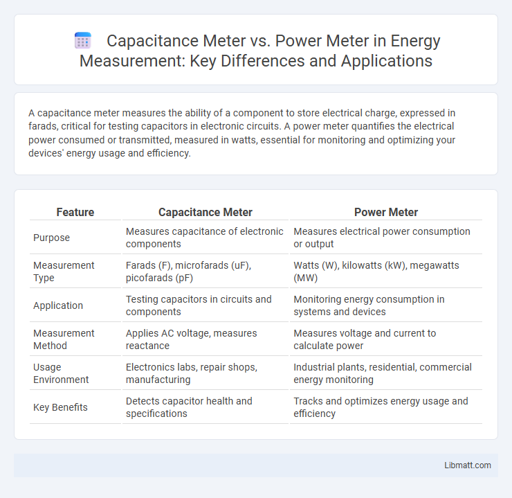Capacitance Meter vs. Power Meter in Energy Measurement: Key Differences and Applications
