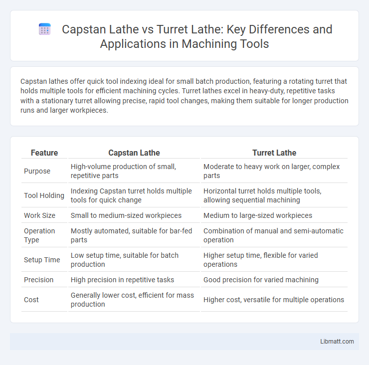 Capstan Lathe vs Turret Lathe: Key Differences and Applications in Machining Tools
