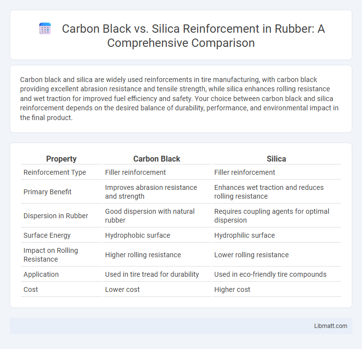 Carbon Black vs. Silica Reinforcement in Rubber: A Comprehensive Comparison