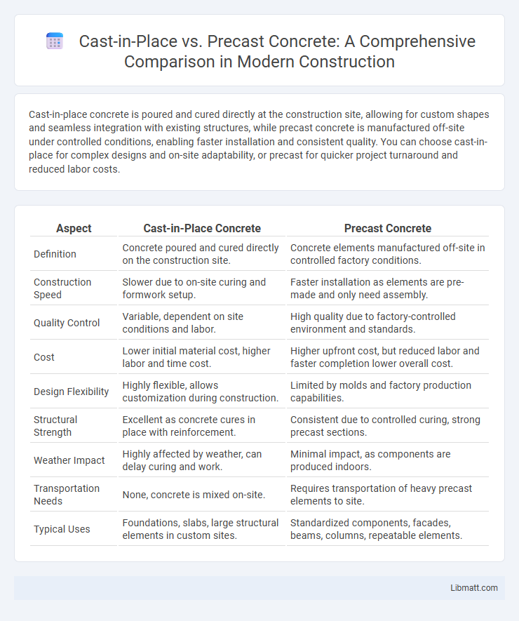 Cast-in-Place vs. Precast Concrete: A Comprehensive Comparison in Modern Construction