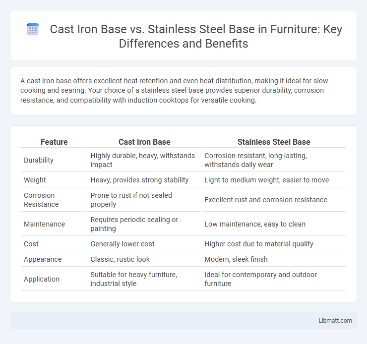 Cast Iron Base vs. Stainless Steel Base in Furniture: Key Differences and Benefits