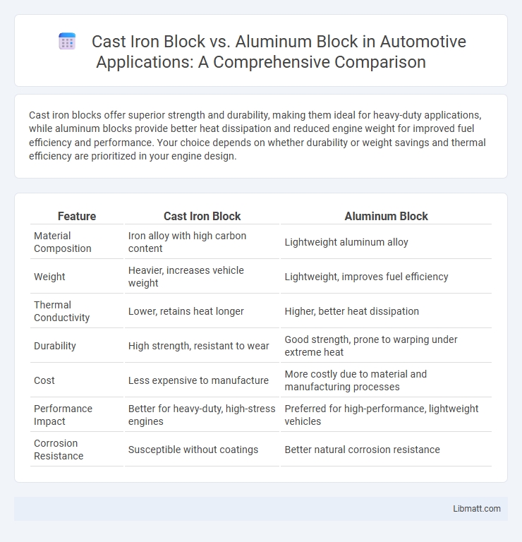 Cast Iron Block vs. Aluminum Block in Automotive Applications: A Comprehensive Comparison