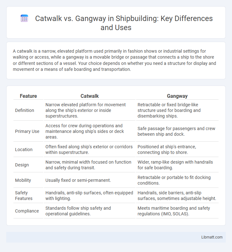 Catwalk vs. Gangway in Shipbuilding: Key Differences and Uses