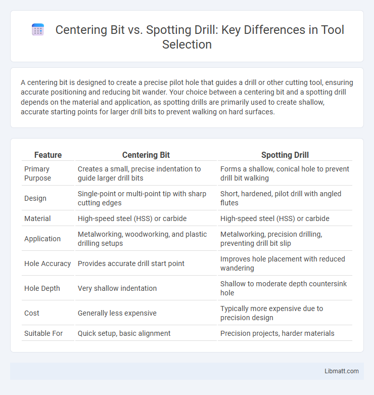 Centering Bit vs. Spotting Drill: Key Differences in Tool Selection