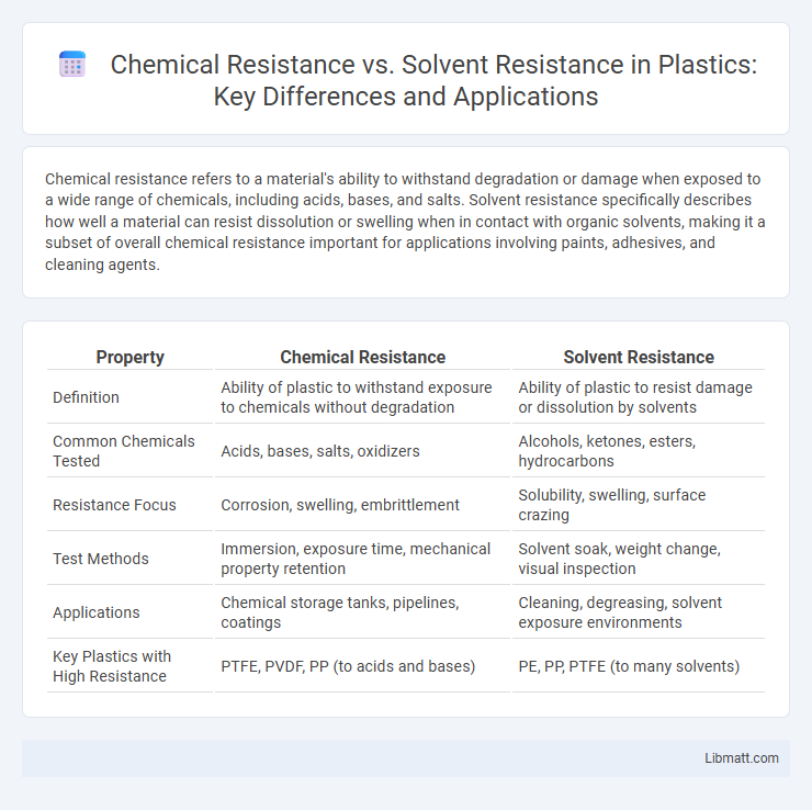 Chemical Resistance vs. Solvent Resistance in Plastics: Key Differences and Applications