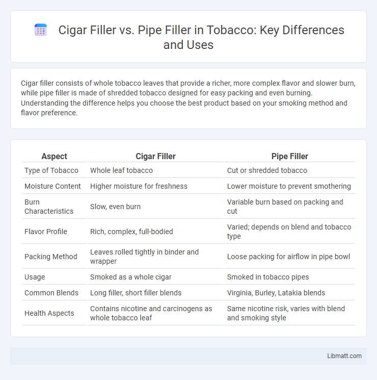 Cigar Filler vs. Pipe Filler in Tobacco: Key Differences and Uses