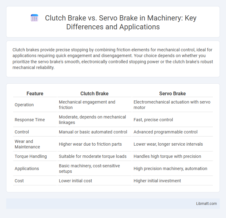 Clutch Brake vs. Servo Brake in Machinery: Key Differences and Applications