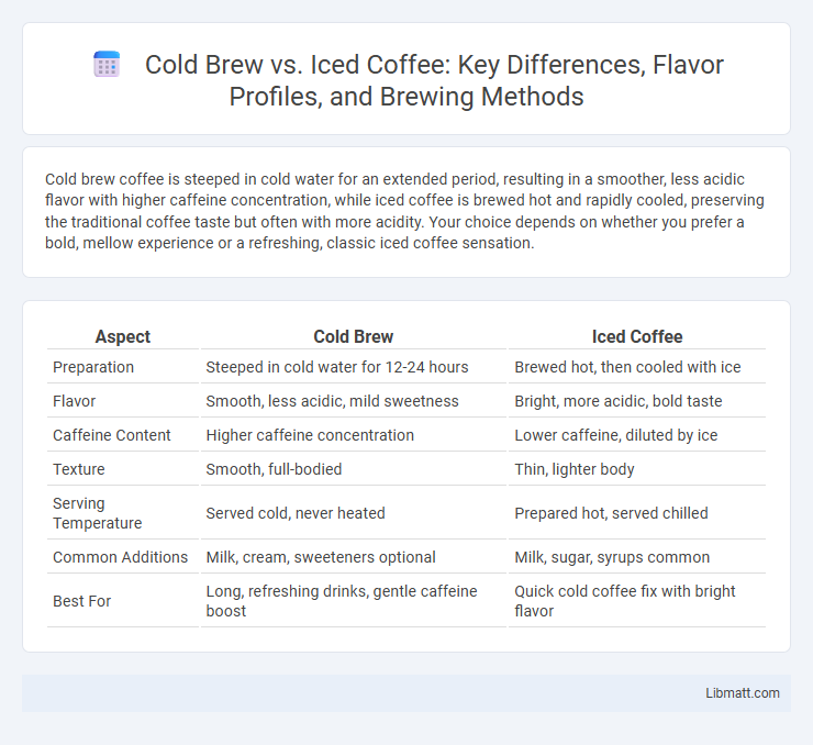 Cold Brew vs. Iced Coffee: Key Differences, Flavor Profiles, and Brewing Methods