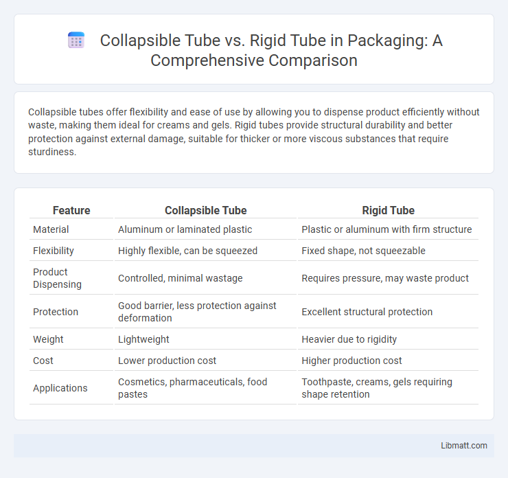 Collapsible Tube vs. Rigid Tube in Packaging: A Comprehensive Comparison