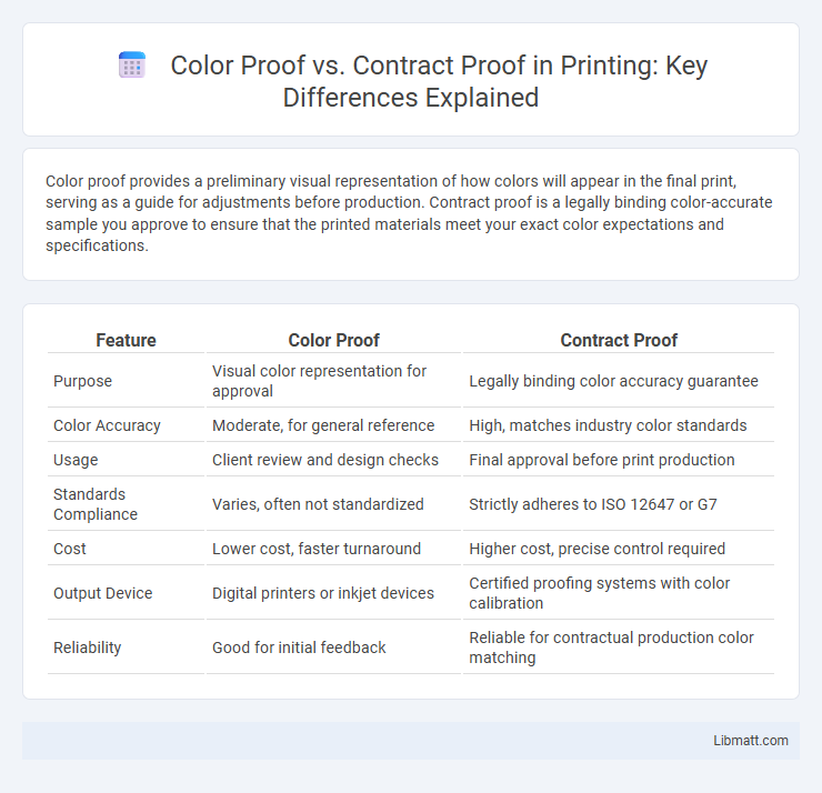 Color Proof vs. Contract Proof in Printing: Key Differences Explained