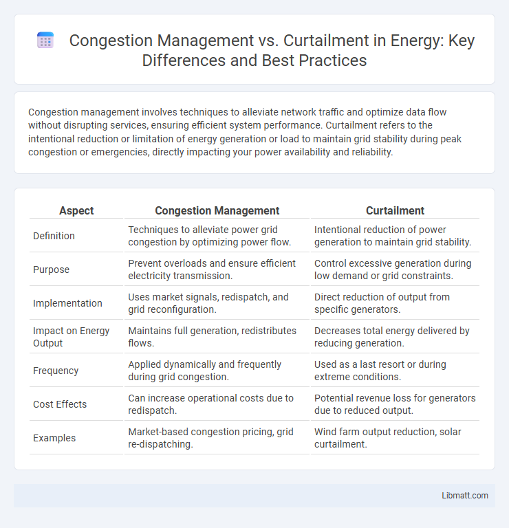 Congestion Management vs. Curtailment in Energy: Key Differences and Best Practices