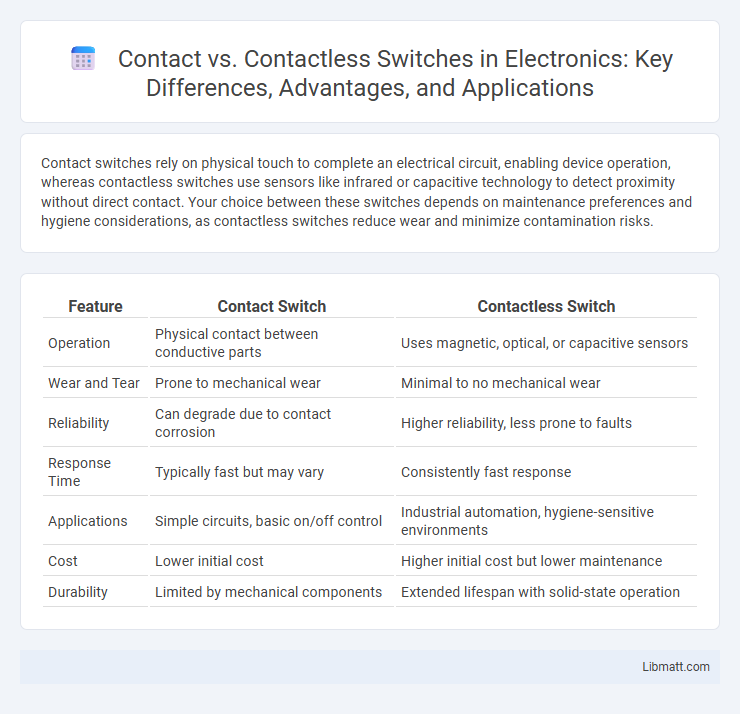 Contact vs. Contactless Switches in Electronics: Key Differences, Advantages, and Applications