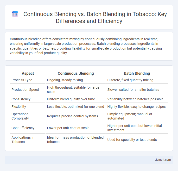 Continuous Blending vs. Batch Blending in Tobacco: Key Differences and Efficiency