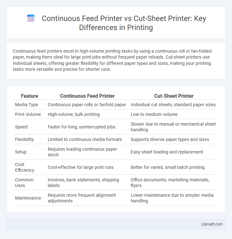 Continuous Feed Printer vs Cut-Sheet Printer: Key Differences in Printing