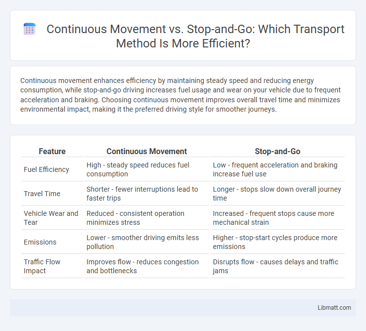 Continuous Movement vs. Stop-and-Go: Which Transport Method Is More Efficient?
