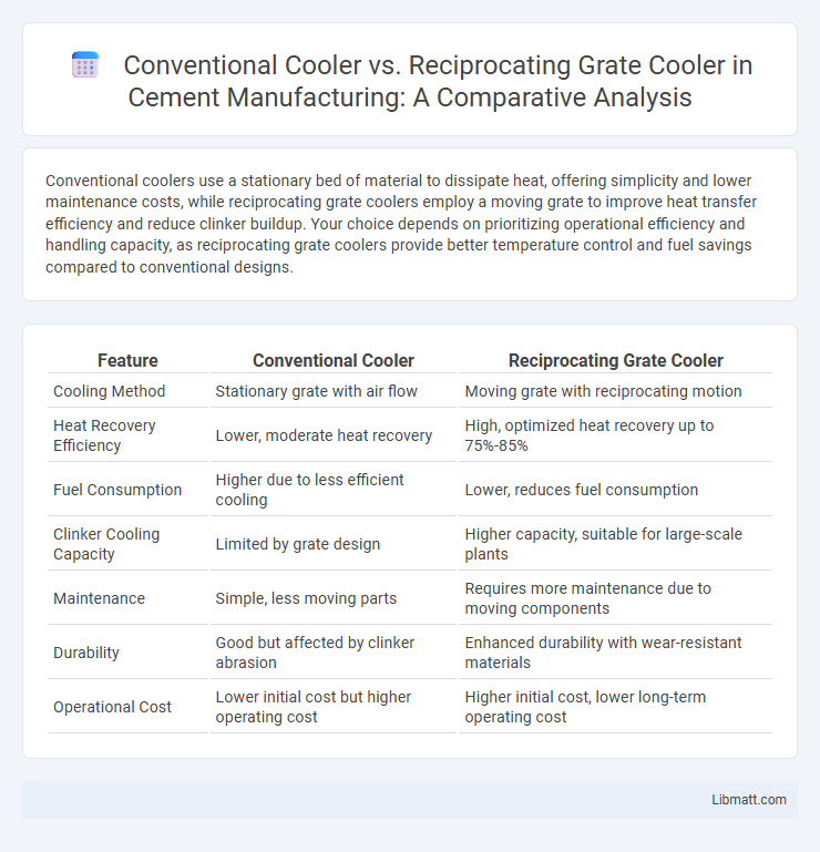 Conventional Cooler vs. Reciprocating Grate Cooler in Cement Manufacturing: A Comparative Analysis