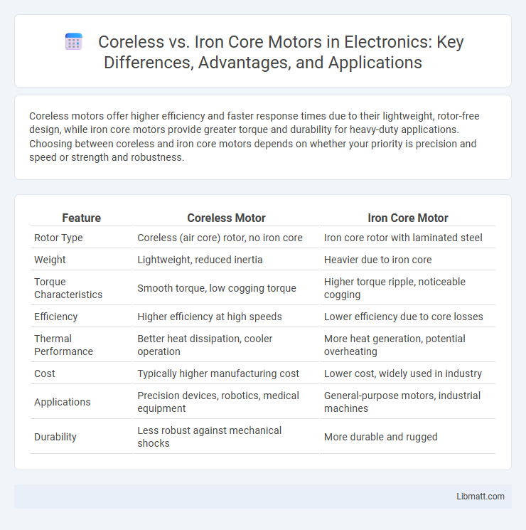 Coreless vs. Iron Core Motors in Electronics: Key Differences, Advantages, and Applications