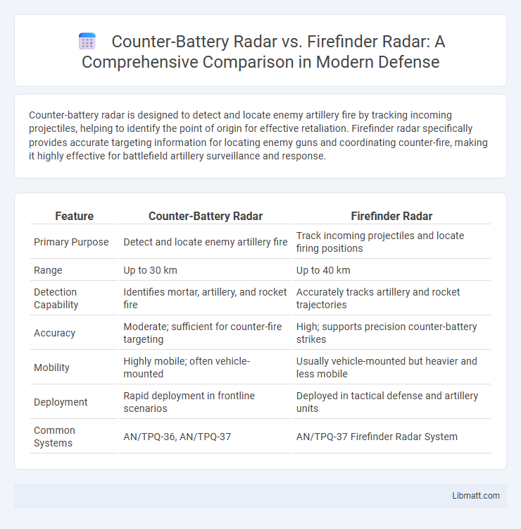 Counter-Battery Radar vs. Firefinder Radar: A Comprehensive Comparison in Modern Defense