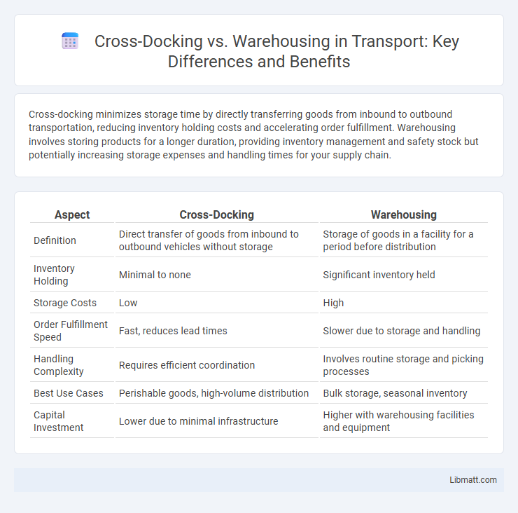 Cross-Docking vs. Warehousing in Transport: Key Differences and Benefits