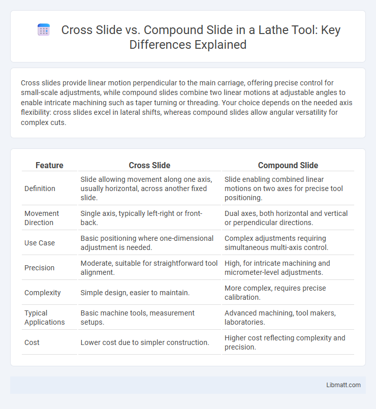 Cross Slide vs. Compound Slide in a Lathe Tool: Key Differences Explained