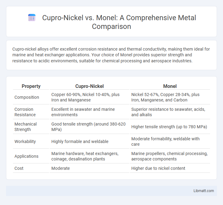 Cupro-Nickel vs. Monel: A Comprehensive Metal Comparison