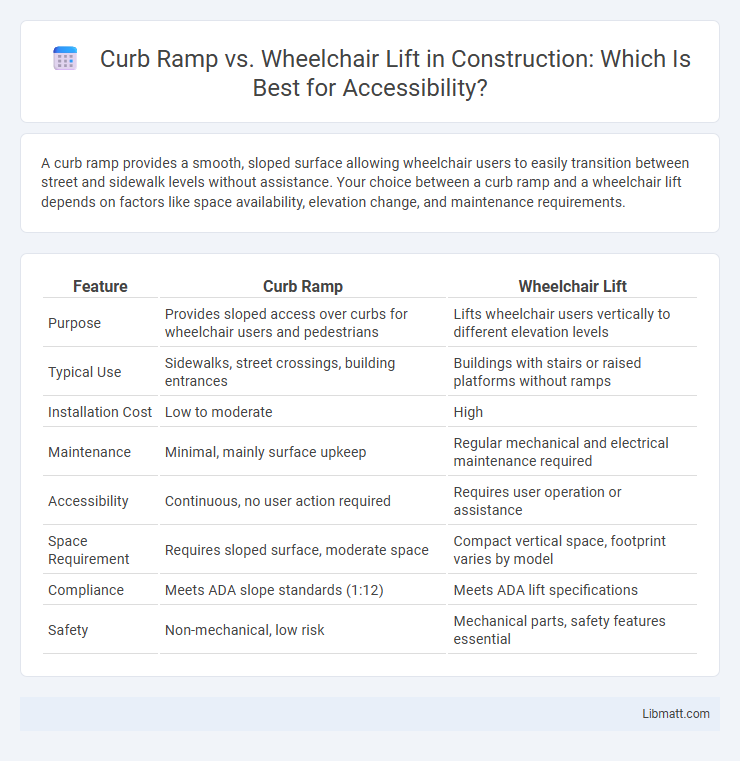 Curb Ramp vs. Wheelchair Lift in Construction: Which Is Best for Accessibility?