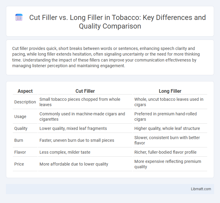 Cut Filler vs. Long Filler in Tobacco: Key Differences and Quality Comparison