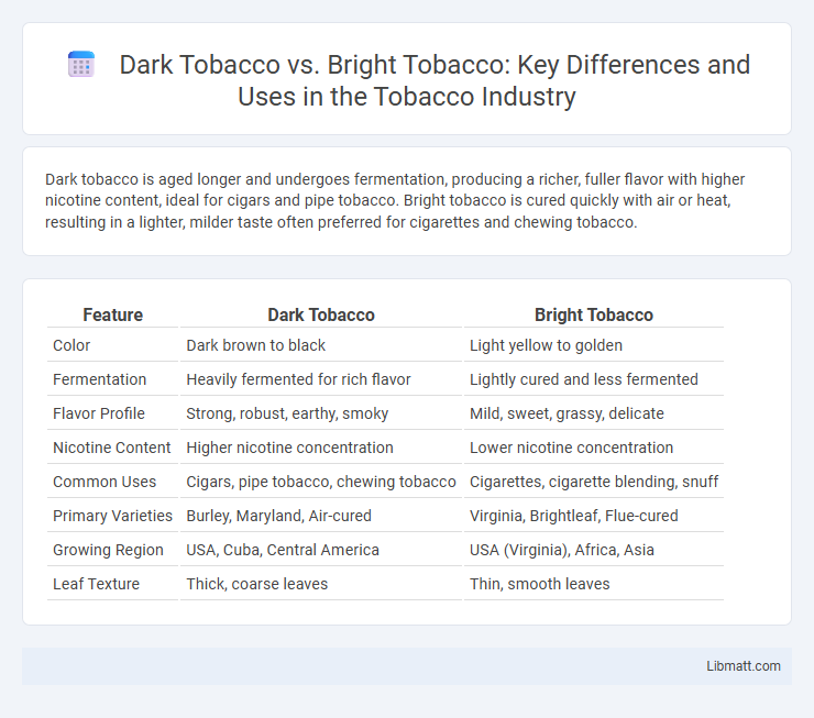 Dark Tobacco vs. Bright Tobacco: Key Differences and Uses in the Tobacco Industry